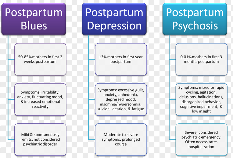 post-partum-depression-progress-that-helps-improve-diagnosis-and