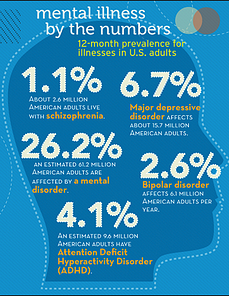 mental_health_by_the_numbers