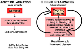 depression and inflammation help