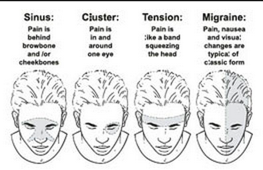 types_of_headaches